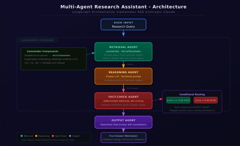 Multi-Agent Research Assistant terminal output