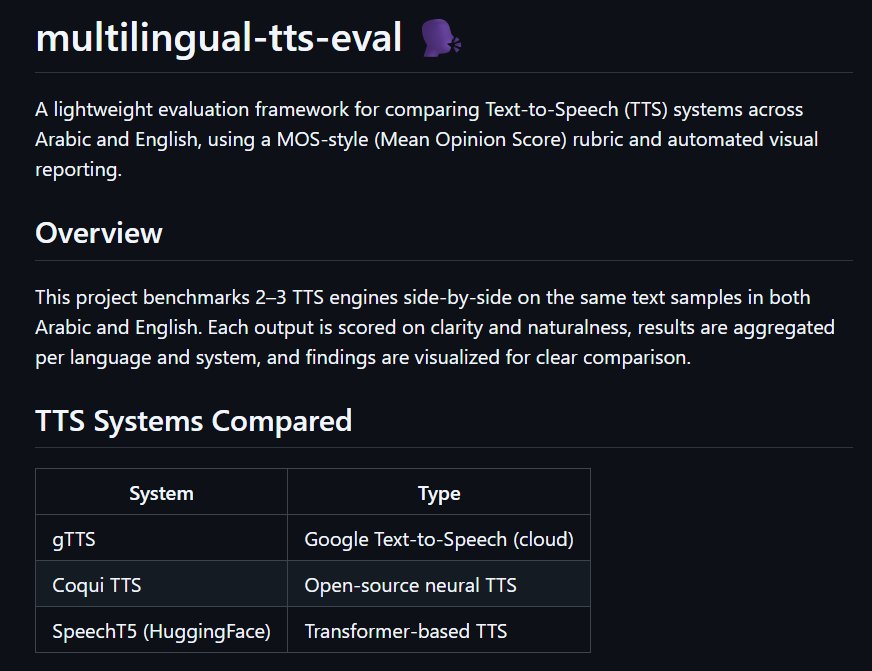 Multilingual TTS evaluation radar chart