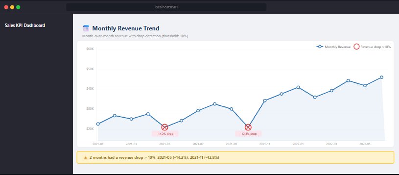 Sales KPI dashboard