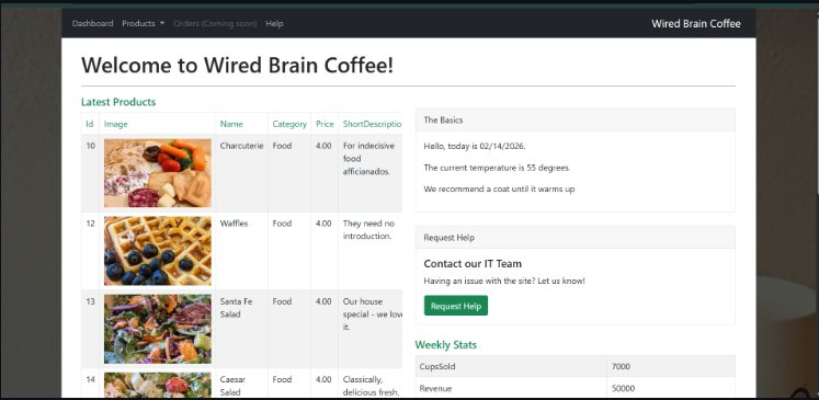 WiredBrain Coffee admin dashboard
